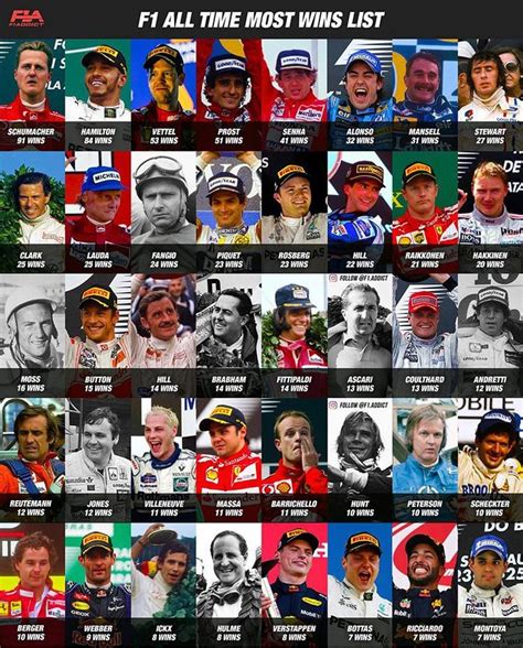 formula 1 drivers champions|F1 Champions & Formula 1 World Title Winners List .